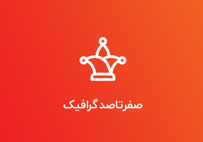 آکادمی نویسا